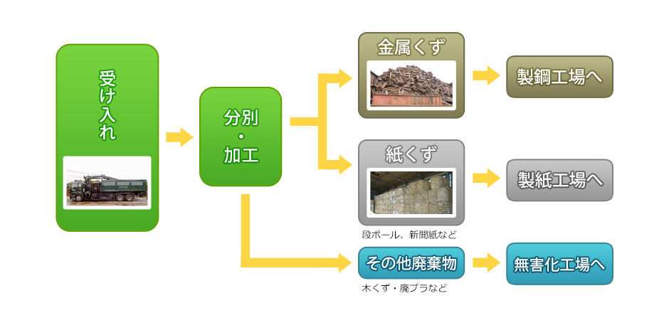 事業概要図